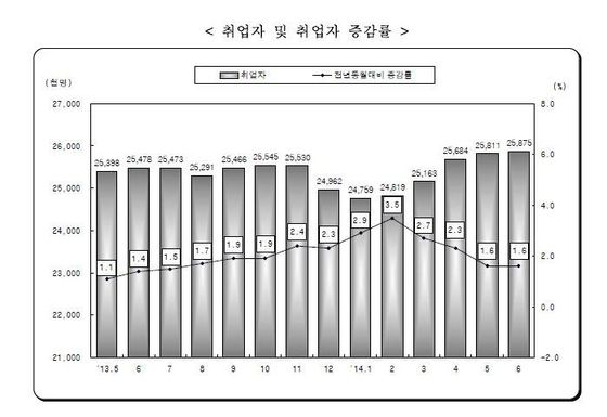 韩国11月人口出生数据_韩国人口结构的数据图