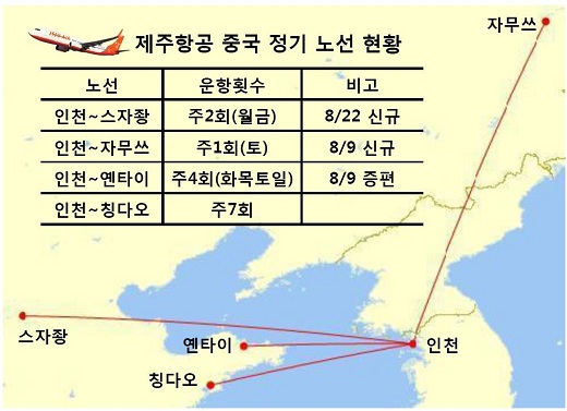 济州航空将从25日起新增釜山至上海的航线