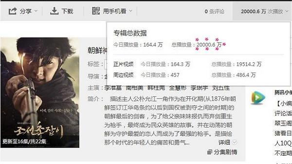 “李准基效应”持续发酵 《朝鲜神枪手》点击量破2亿