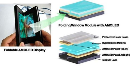 三星将于明年发布可折叠柔性屏手机（图）