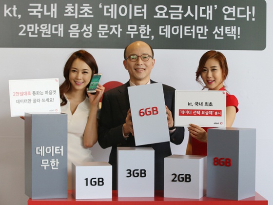 语音通话、短信全免费 韩国手机资费进入流量