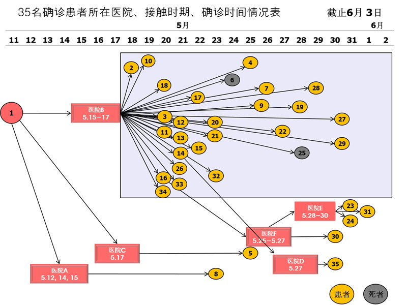 一张图读懂韩国MERS传播途径（图）