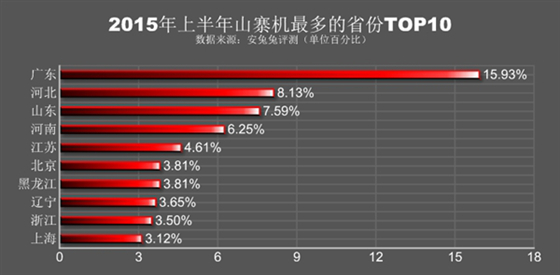 哪些手机品牌成了山寨手机的“摇钱树” 三星位列第一（组图）
