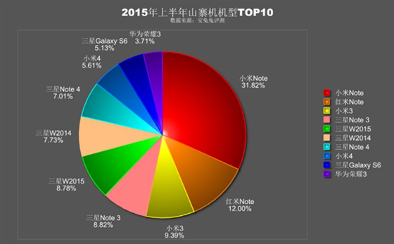哪些手机品牌成了山寨手机的“摇钱树” 三星位列第一（组图）