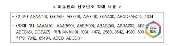 韩国国际电话号码 韩国国际电话号码