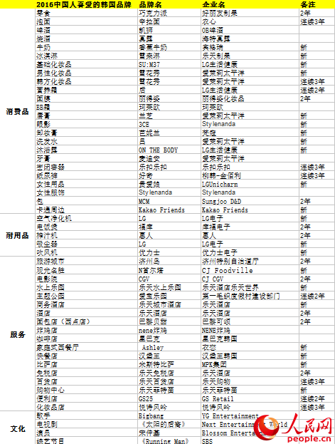 韩国人口爱_密爱韩国电影图片(2)