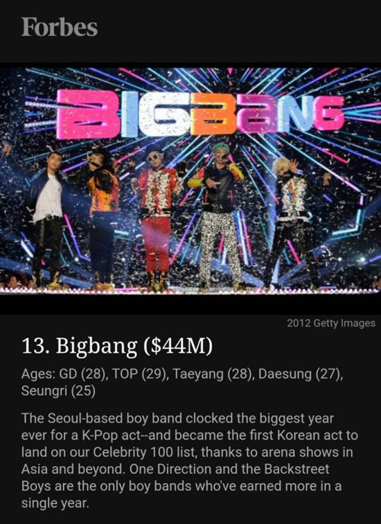 BigBang登福布斯30岁以下最高收入榜 今年狂