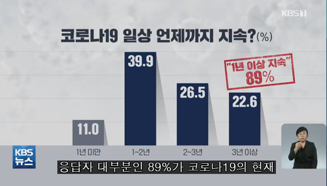 调查：近9成韩国人认为“疫情仍将持续1年以上” 疫苗接种意愿提升