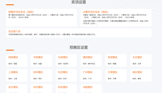 “第六届中国（济南）新动能创新创业大赛”奖项及预赛区设置