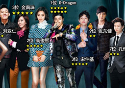 2012韩国十大时尚达人任何一个社会，时尚感最强的当属艺人。因为穿好衣服、漂亮衣服的机会相对较多，他们的着装经常成为大众的中心话题。那么，2012年韩国艺人中最会穿衣服的“时尚明星”究竟是谁呢？