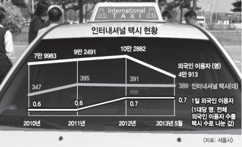 韩国首尔：名不副实的“国际出租车”引发市民不满图片来源：韩国《首尔新闻》
