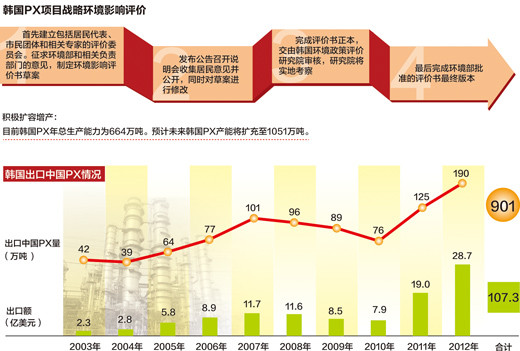 2019韩国经济总量_朝鲜gdp总量 2019年中国gdp总量(2)