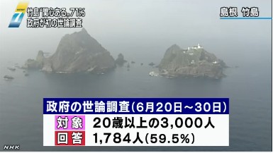 日本公布独岛问题民调结果  71%的日本人表示关心图片来自NHK网站截图 