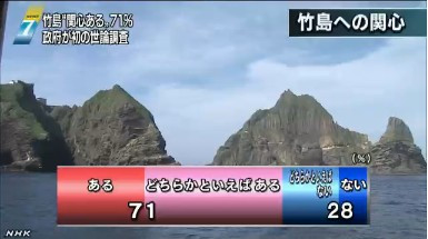 日本公布独岛问题民调结果  71%的日本人表示关心图片来自NHK网站截图 
