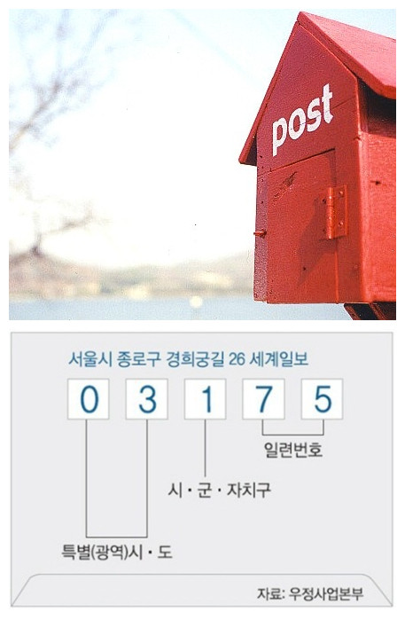 韩国邮编将从2015年8月起由6位数改为5位数