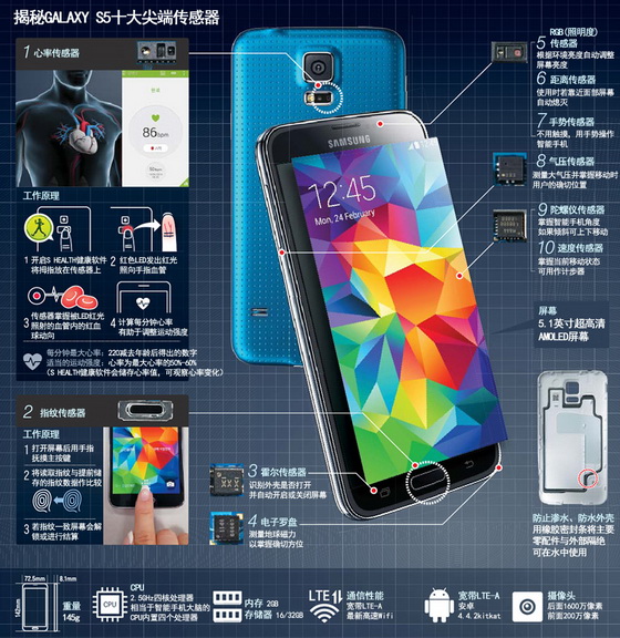 揭秘GALAXY S5十大尖端传感器